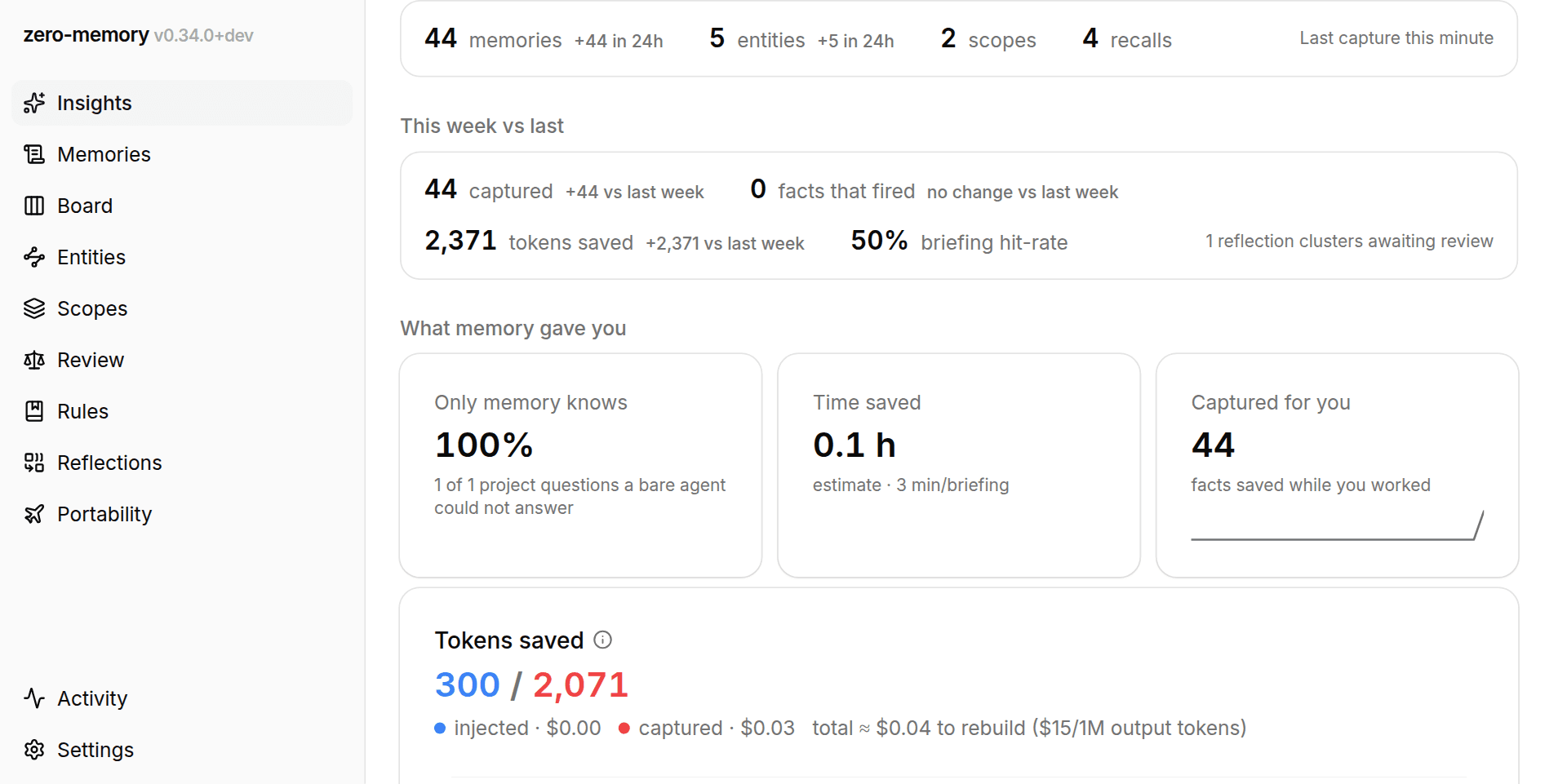 The Insights page with the value, quality, and health tile rows, the inventory strip, and the activity chart visible