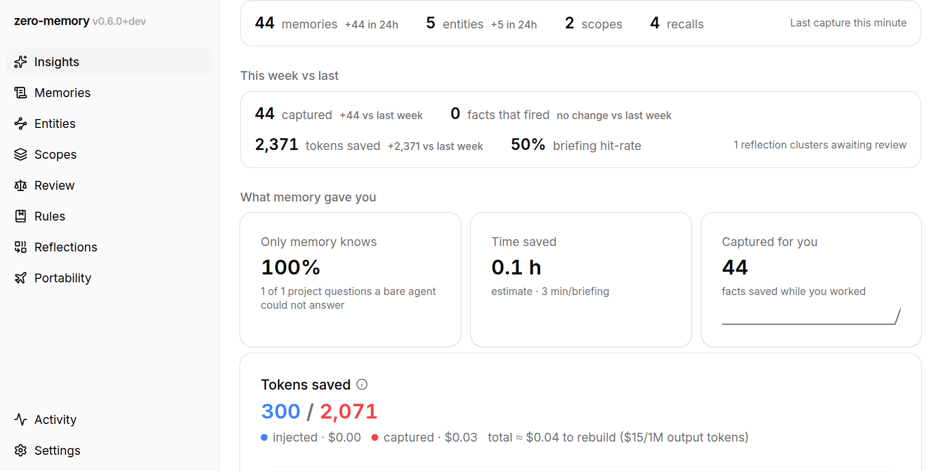 The Insights page with the value, quality, and health tile rows, the inventory strip, and the activity chart visible