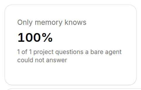Insights dashboard "Only memory knows" tile with exclusive rate, hint line, and trend sparkline after a completed run
